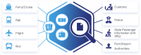 Home - Streamlane Platforms that facilitate passenger data transmission ...