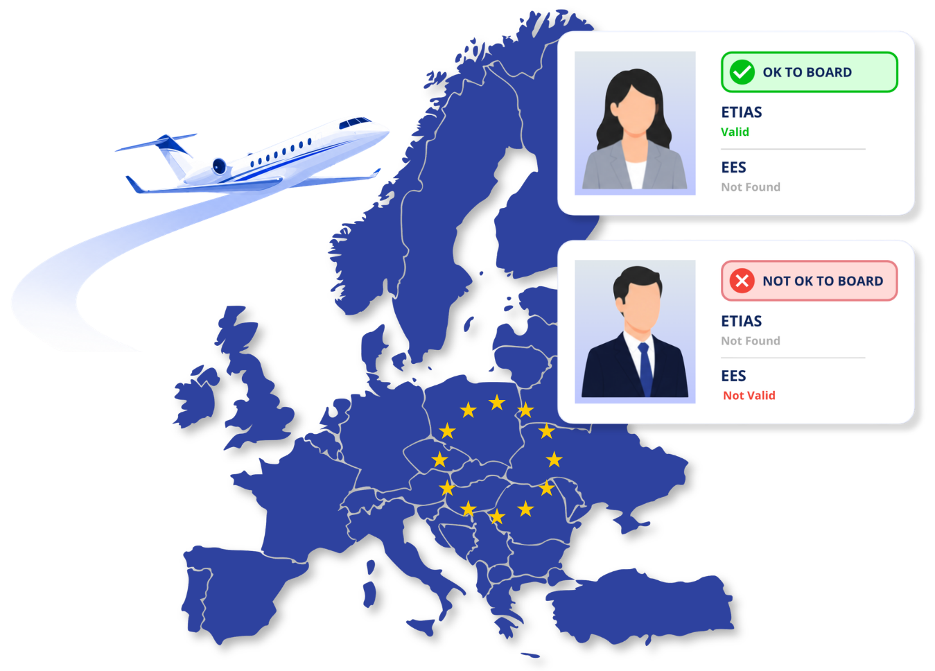 Automated EES and ETIAS validation directly from your operations system