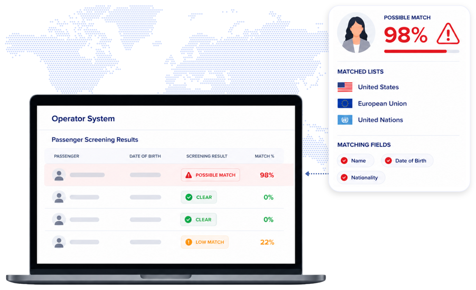 Passenger and crew sanctions screening results displayed in an operator interface